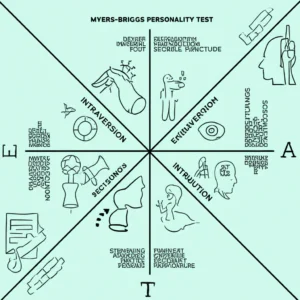 Featured image for Unlocking the Myers-Briggs Type Indicator Your Ultimate 2025 Guide