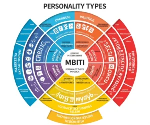 Featured image for What Are the 5 Most Common Personality Types 2025 Edition