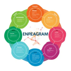Featured image for Unlocking the Enneagram 9 Types That Reveal Your True Self 2026